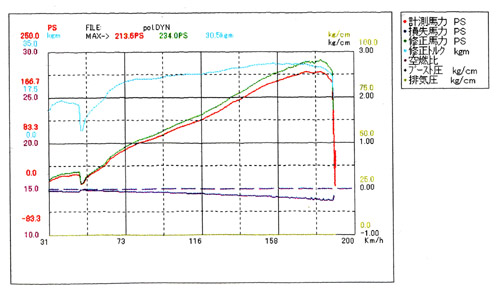 $B7WB,7k2L(B 40KB/122KB