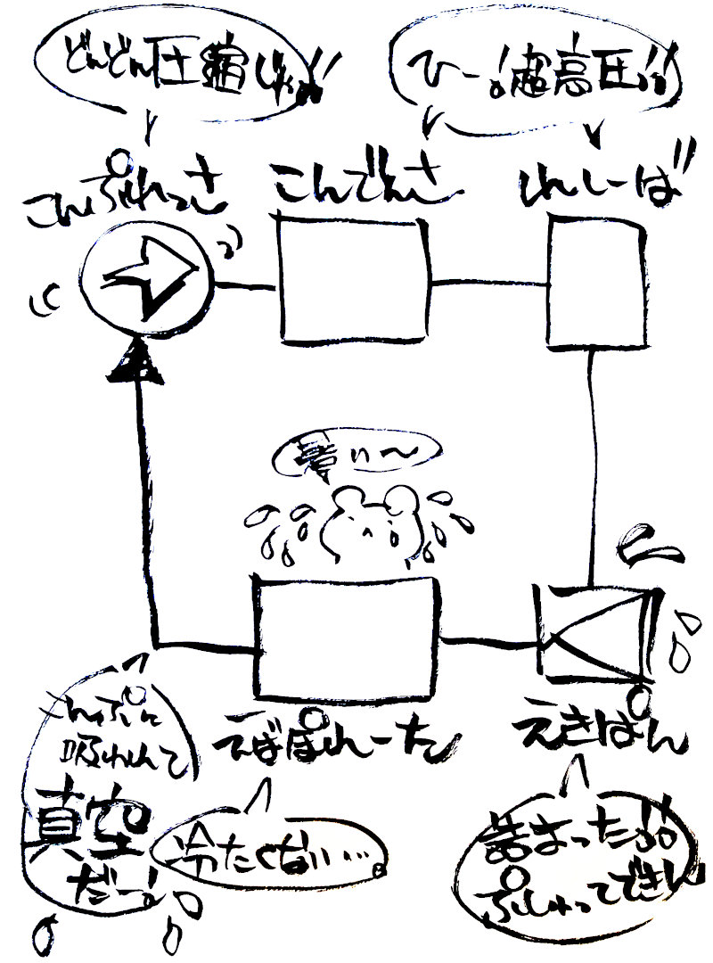 エアコントラブル図解